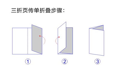 传单的折叠步骤